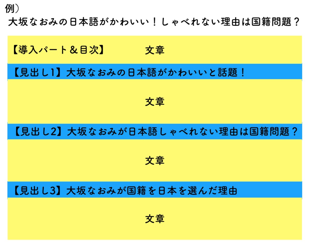 タイトル付け,見出しの使い方