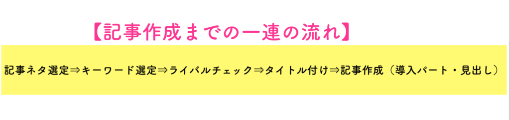 記事作成の流れ