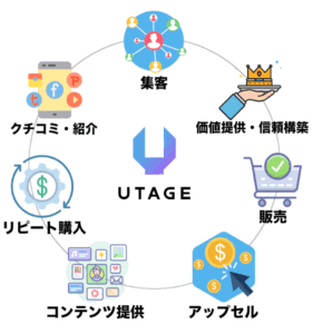 UTAGE機能